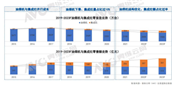 2022NЈչfD(zhun)µЈC(zhn)