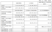 R늚⹫2021꼾Ȉ(bo)I(yng)I(y)ͬL(zhng)78.03%