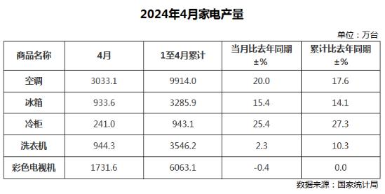 4Ї늮a(chn)tͬL25.4%
